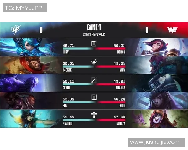 V5战队在Major赛积分榜中以52分稳居第一位置展现强大实力